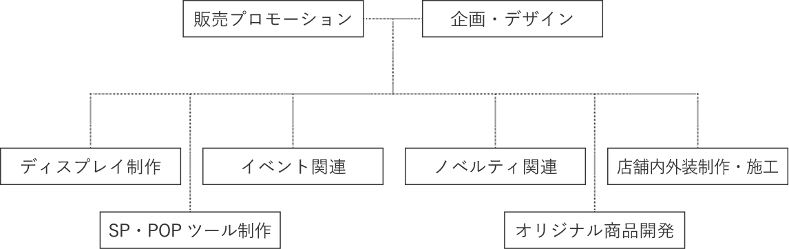 事業内容